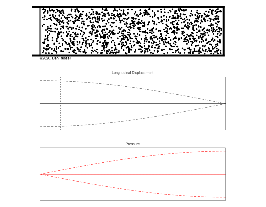 Física del didgeridoo Tu didgeridoo online